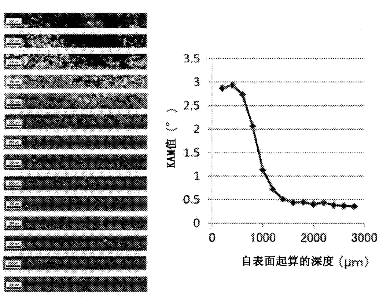 Sputtering target capable of stabilizing ignition