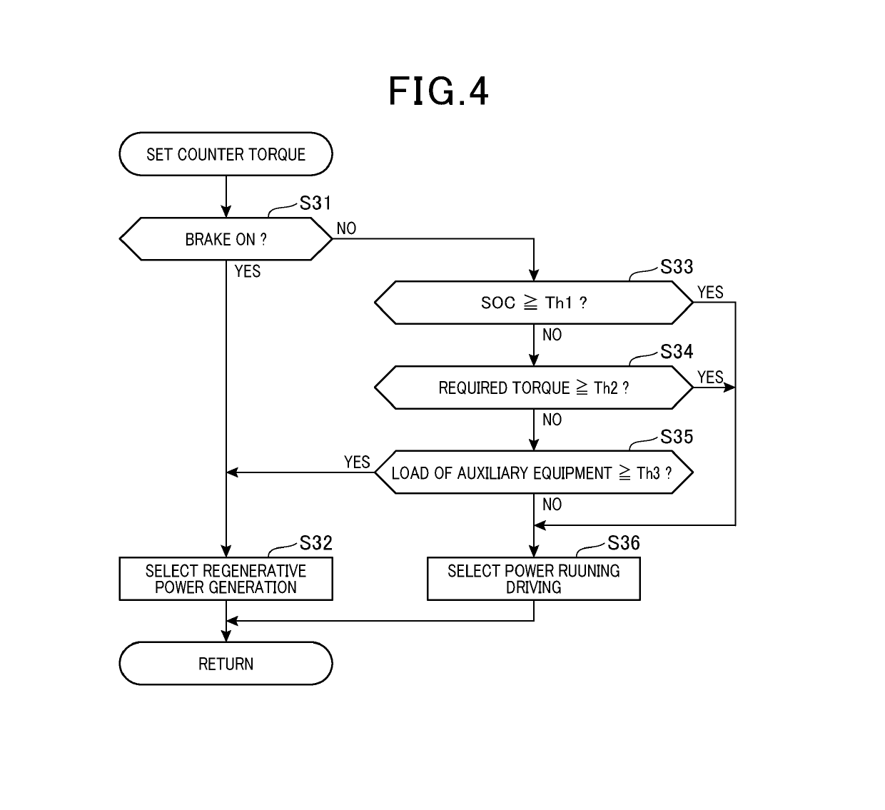 Engine stop/start control apparatus