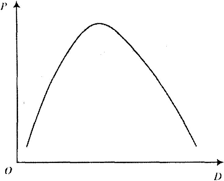 Control method for tracking maximum power point of photovoltaic grid-connected generation