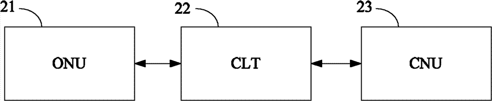 Broadband access method and system based on coaxial distribution network