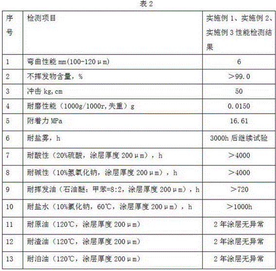 Low-viscosity solvent-free epoxy graphene glass-flake coating and preparation method thereof