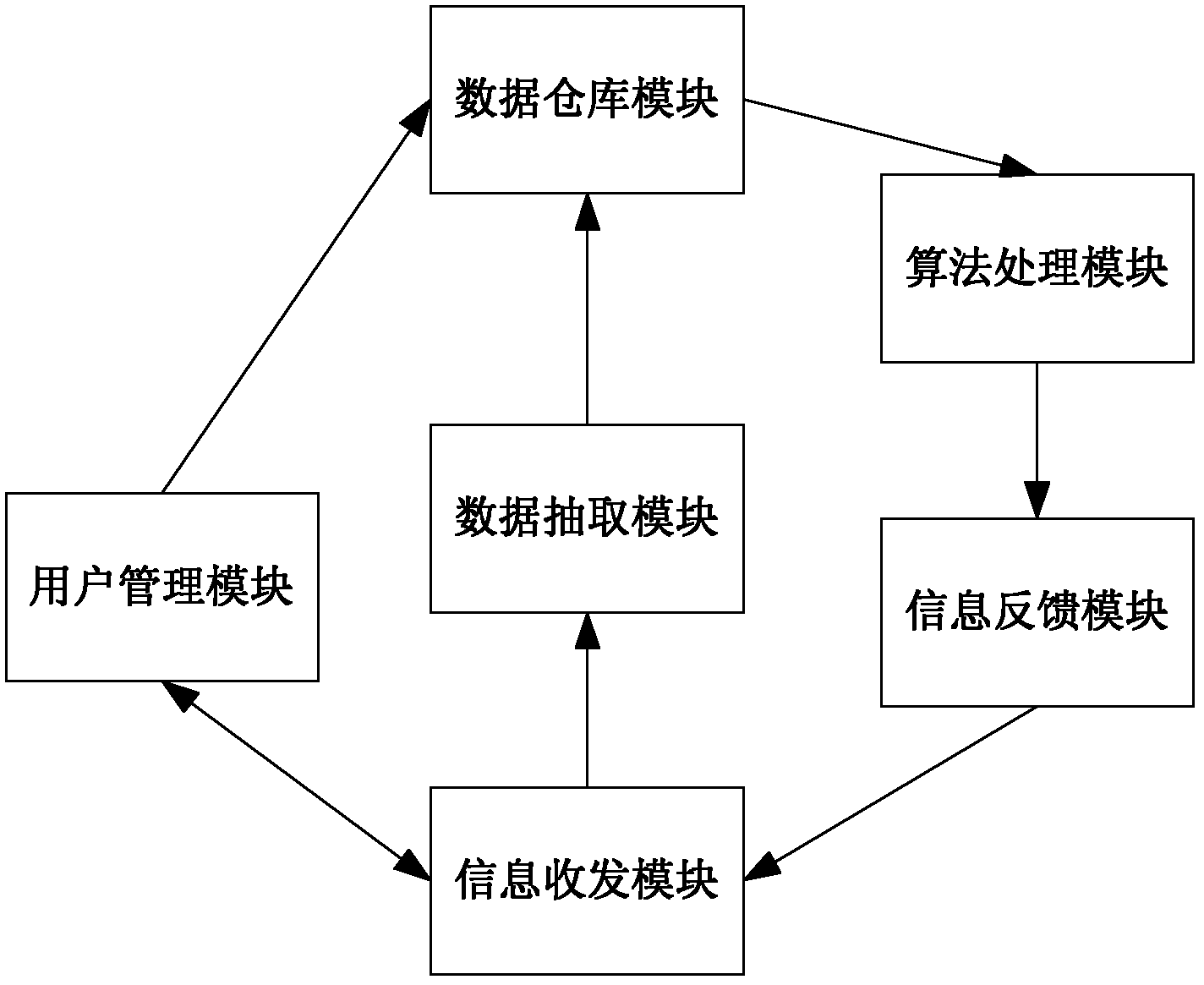 System and method for providing long-distance body state treatment