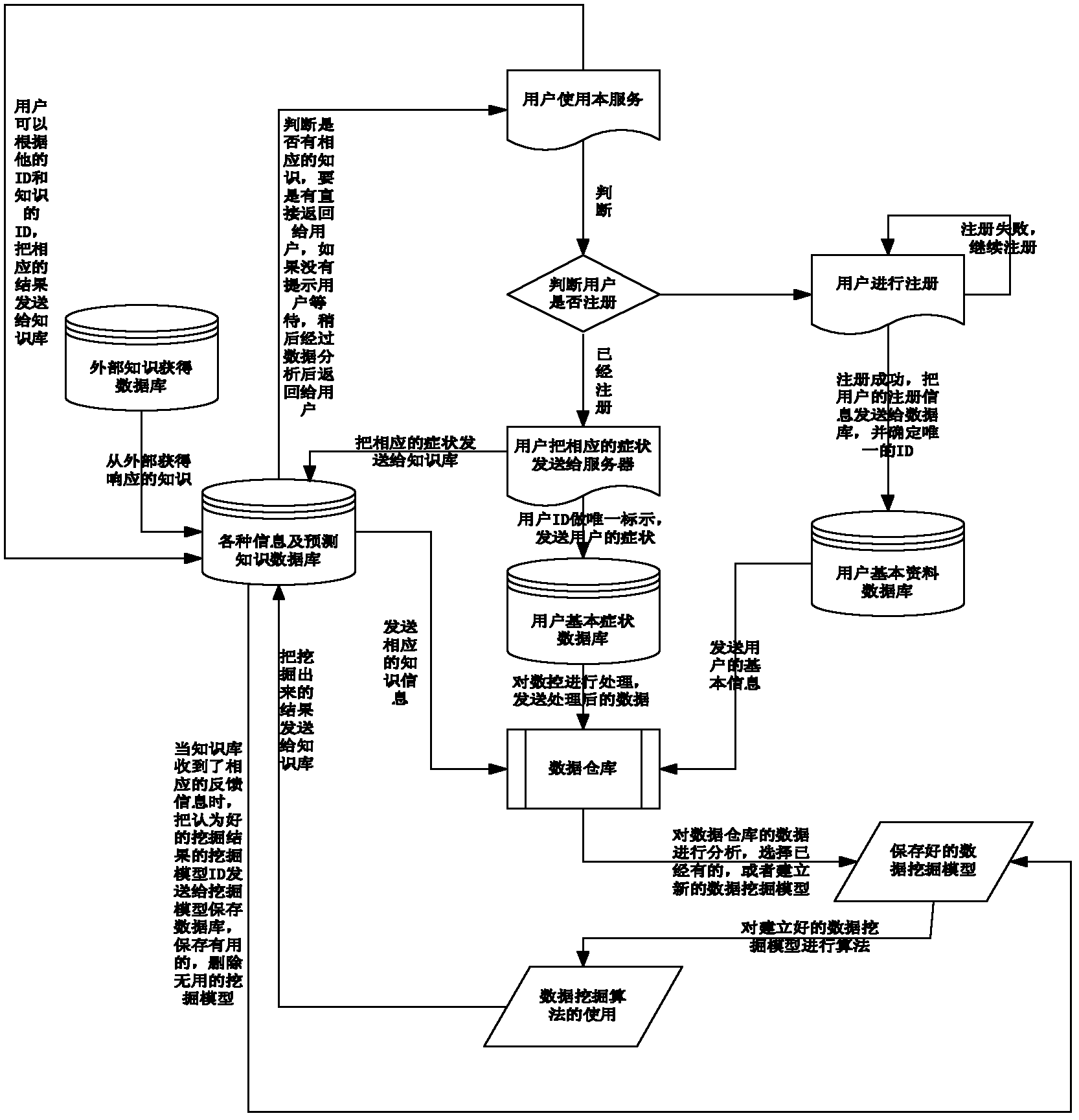 System and method for providing long-distance body state treatment