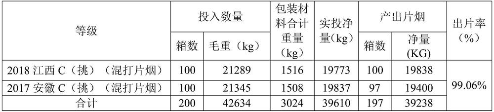 Tobacco lamina mixing processing method