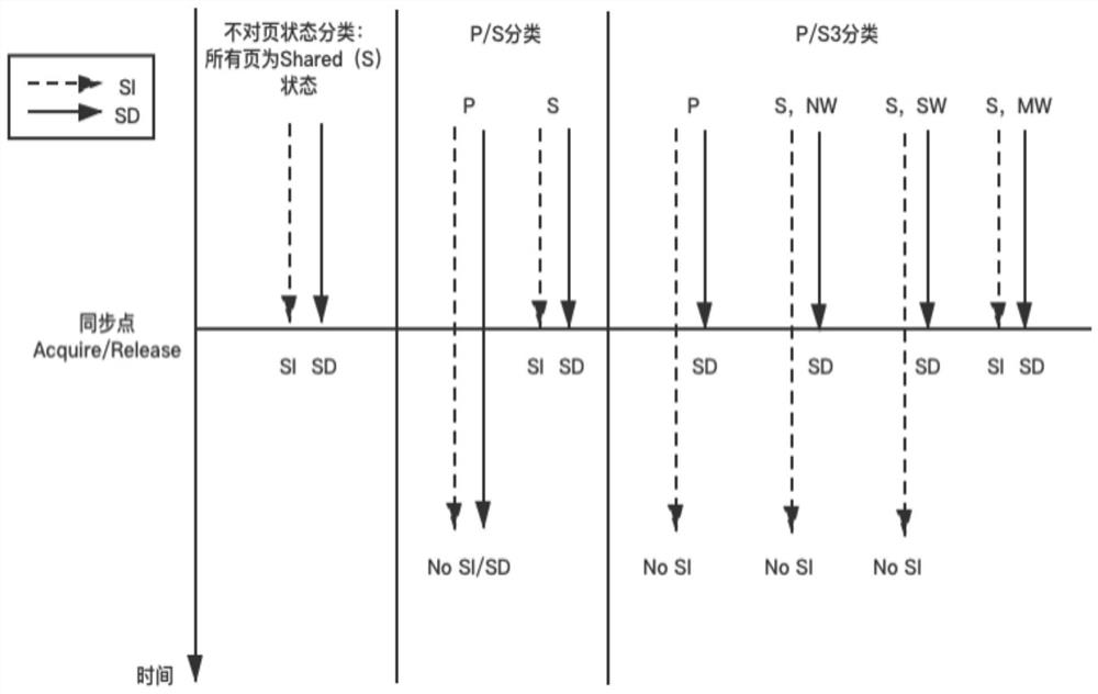 Giant virtual machine based on release consistency memory synchronization