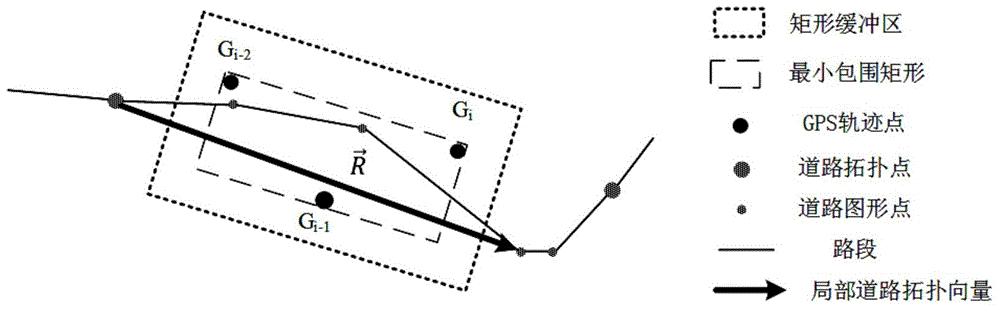 GPS spatial-temporal trajectory-based road network topological change automatic detection method and system