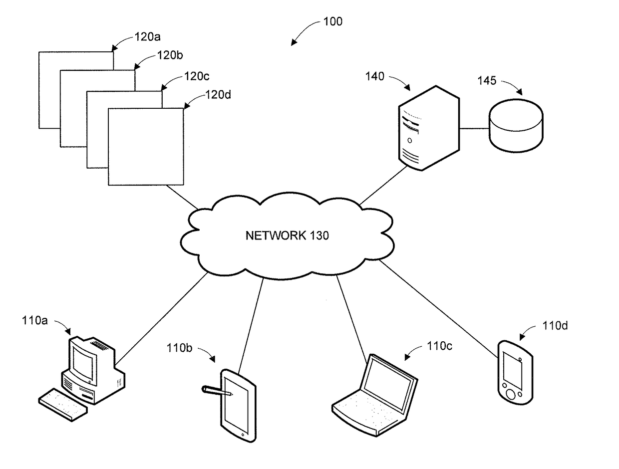 Hierarchical Clustering