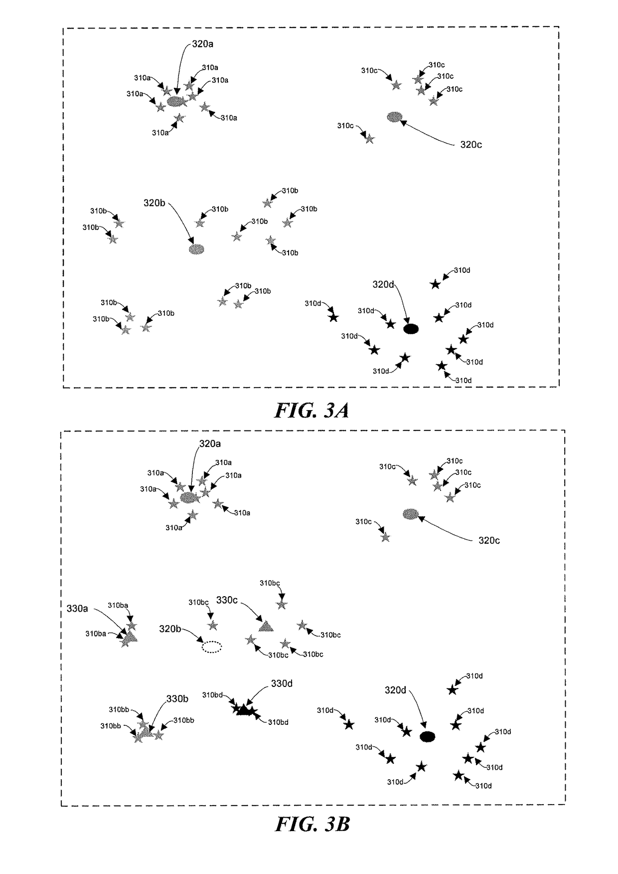 Hierarchical Clustering