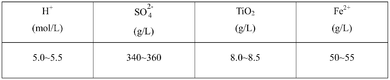 A kind of method utilizing titanium white waste acid to prepare precipitated barium sulfate