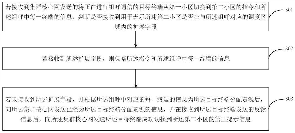 A processing method, device, and base station for performing cell handover on clustered terminals