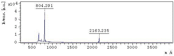 Kidney yin deficiency syndrome animal model biomarker screening and determining method