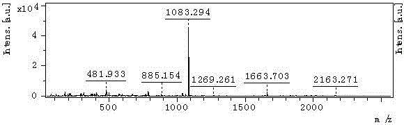 Kidney yin deficiency syndrome animal model biomarker screening and determining method