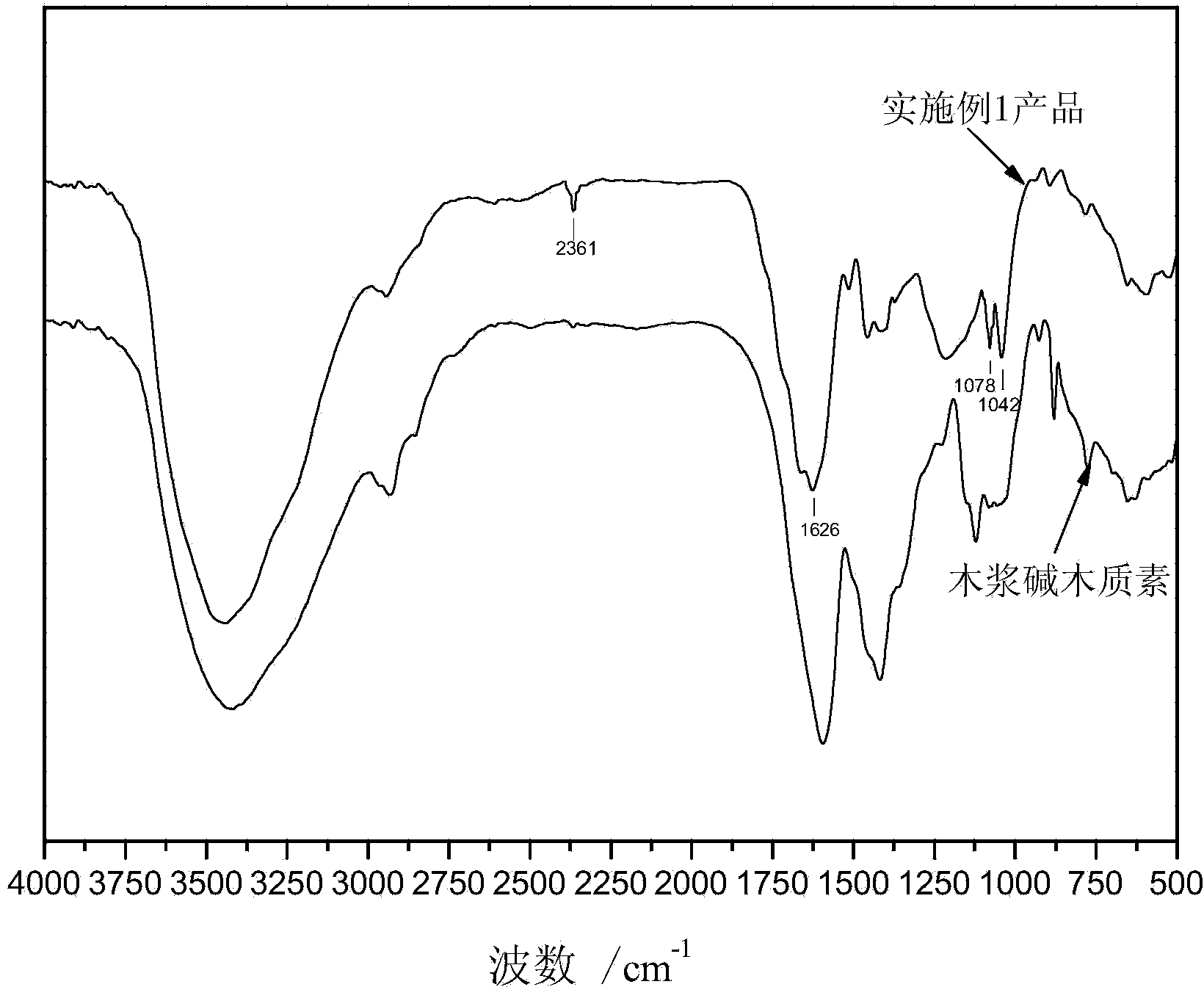 Lignin-based foam concrete foaming agent, and preparation method and application thereof