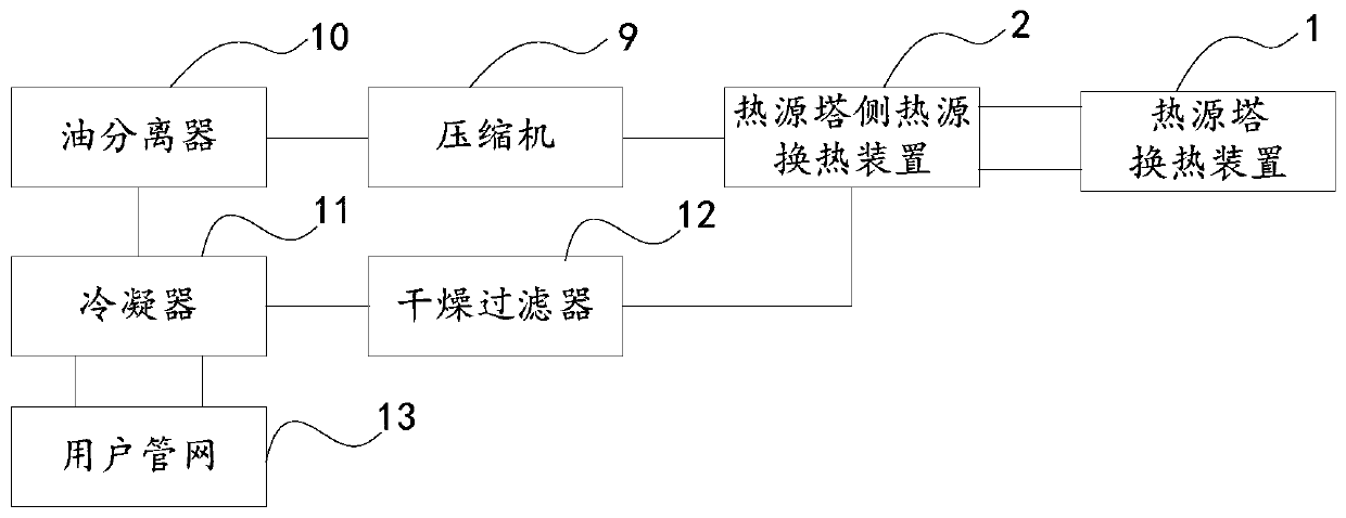 Heat source tower control method and control device and heat source tower