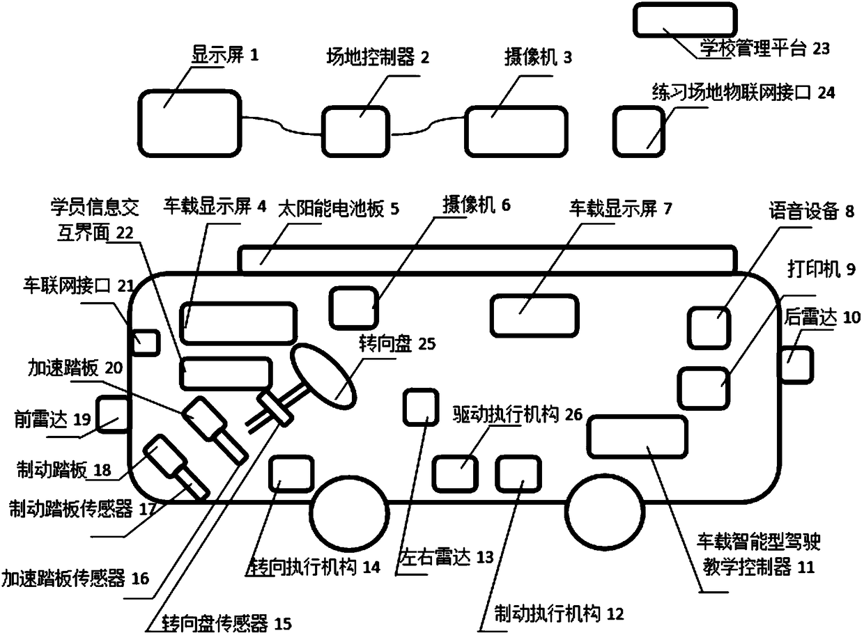 Intelligent automobile driving teaching system