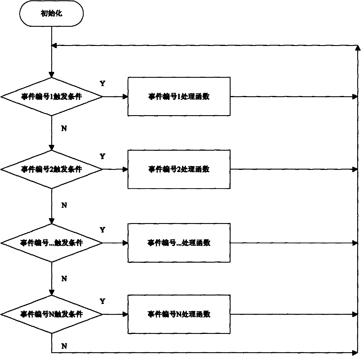 Intelligent configurable programming toy of Internet of Things