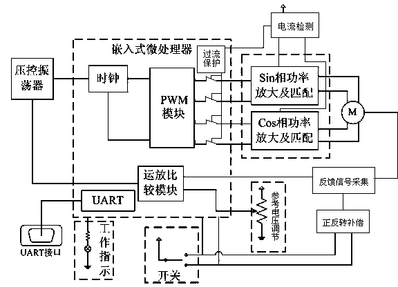 Ultrasonic motor driver