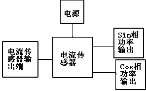 Ultrasonic motor driver