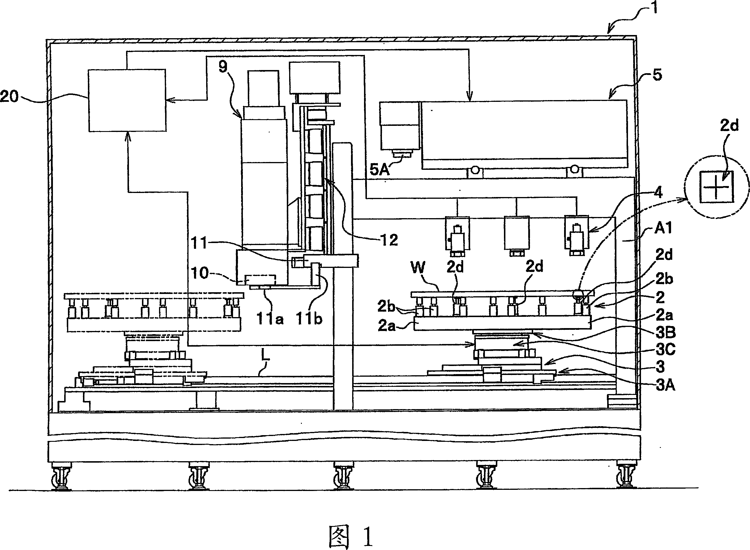 Around exposure device and method thereof