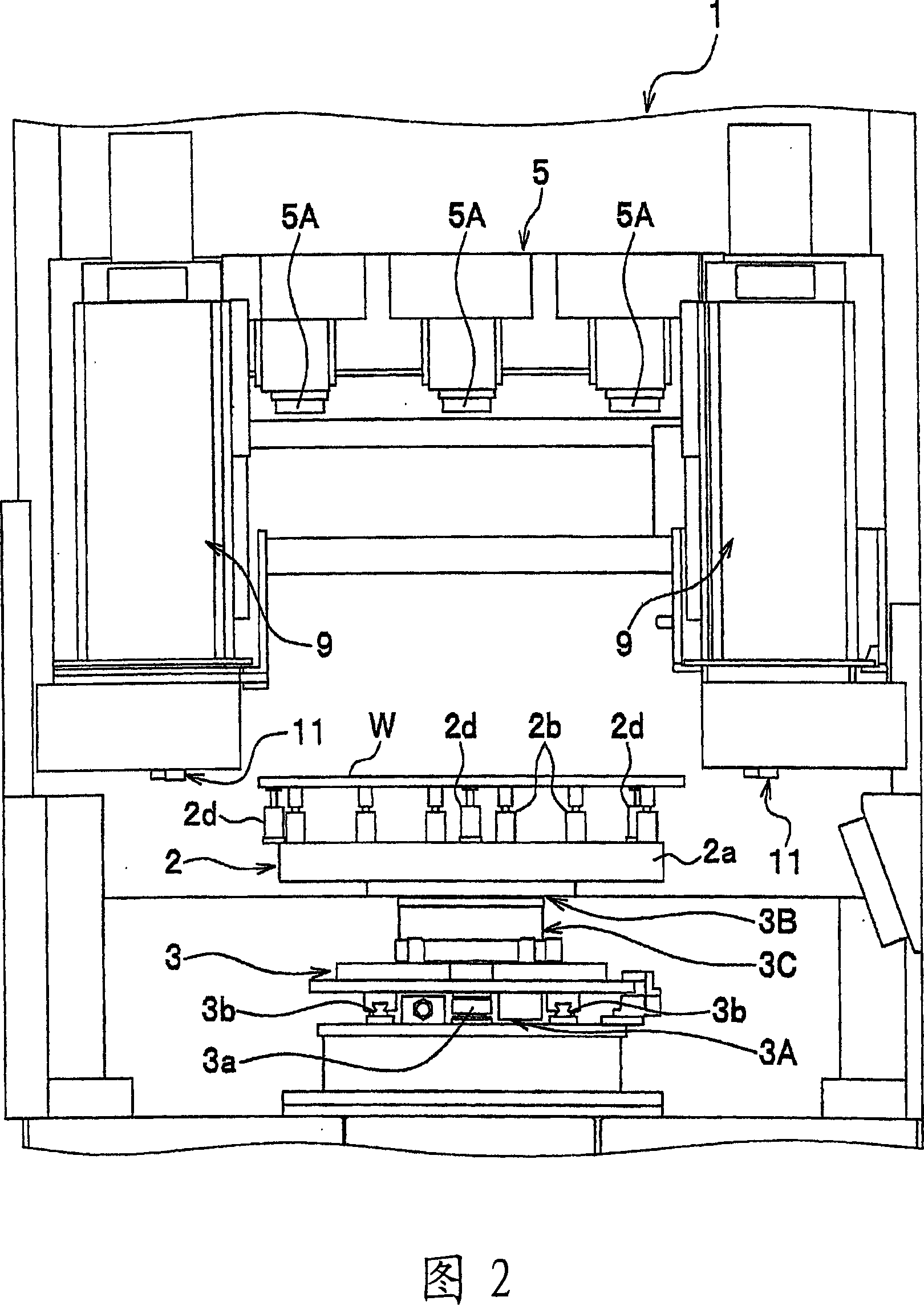 Around exposure device and method thereof