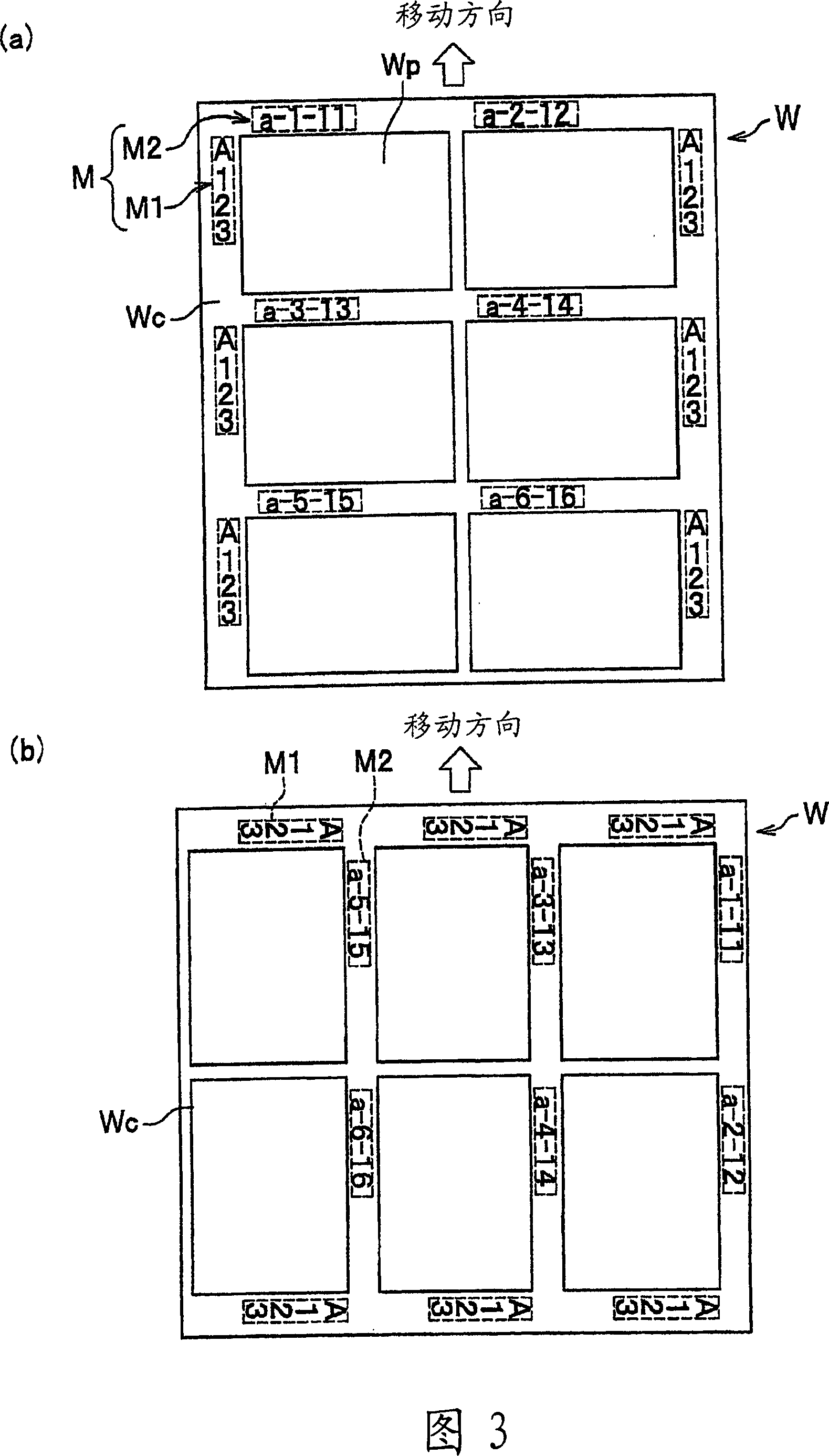 Around exposure device and method thereof