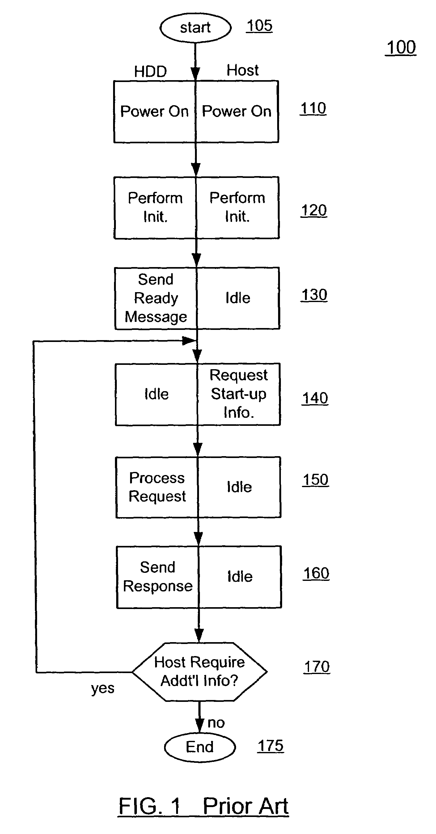 HDD with rapid availability of critical data after critical event