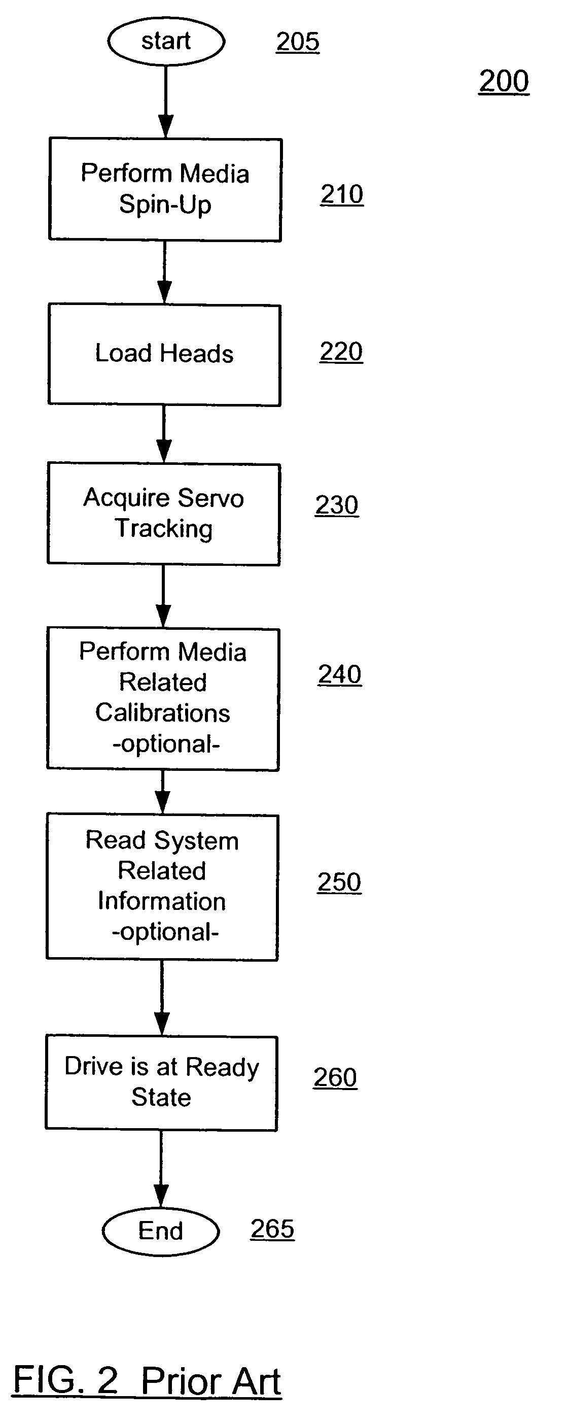 HDD with rapid availability of critical data after critical event