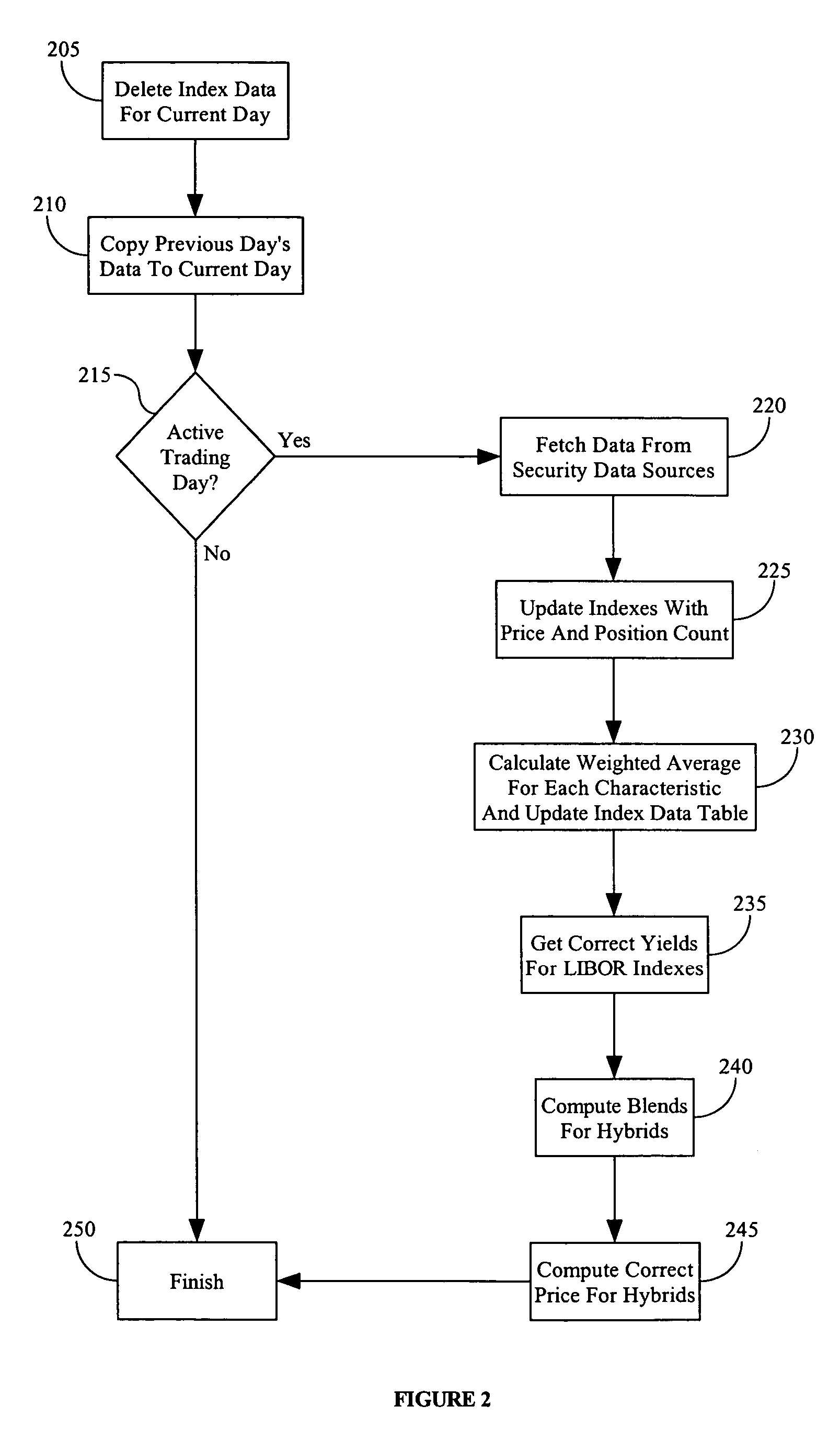 Investment analysis and reporting system and method