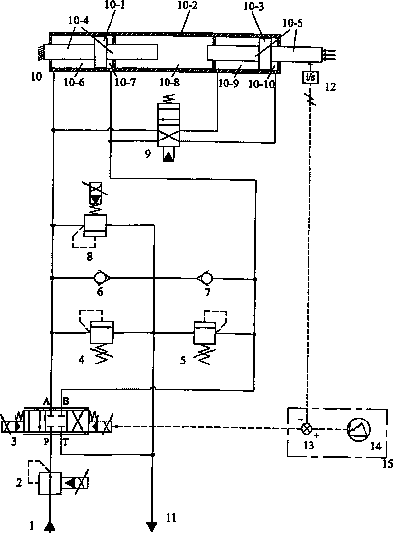 Hydraulic system of horizontal buffer cylinder of forging and pressing operating machine