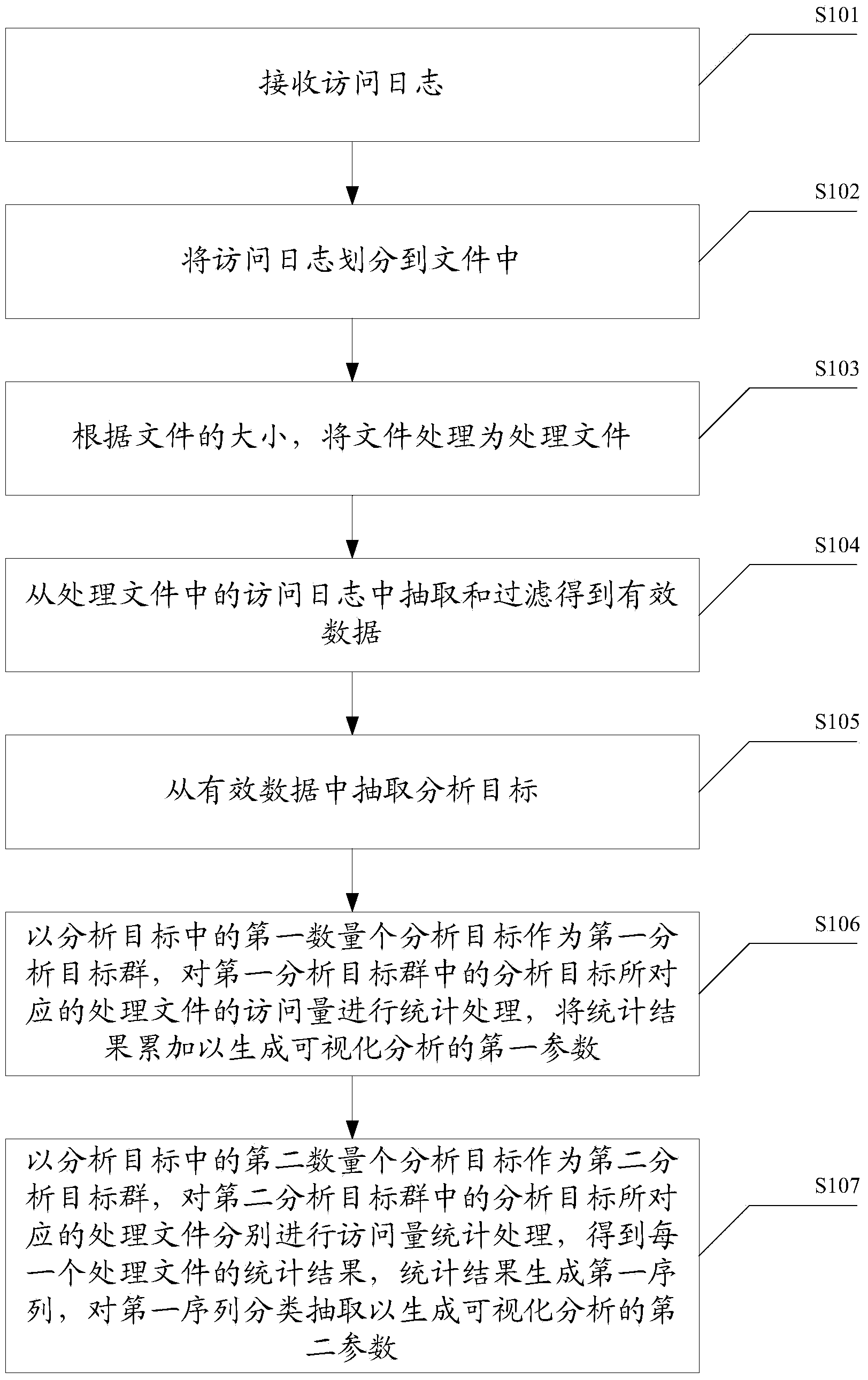 Method for processing data of domain system