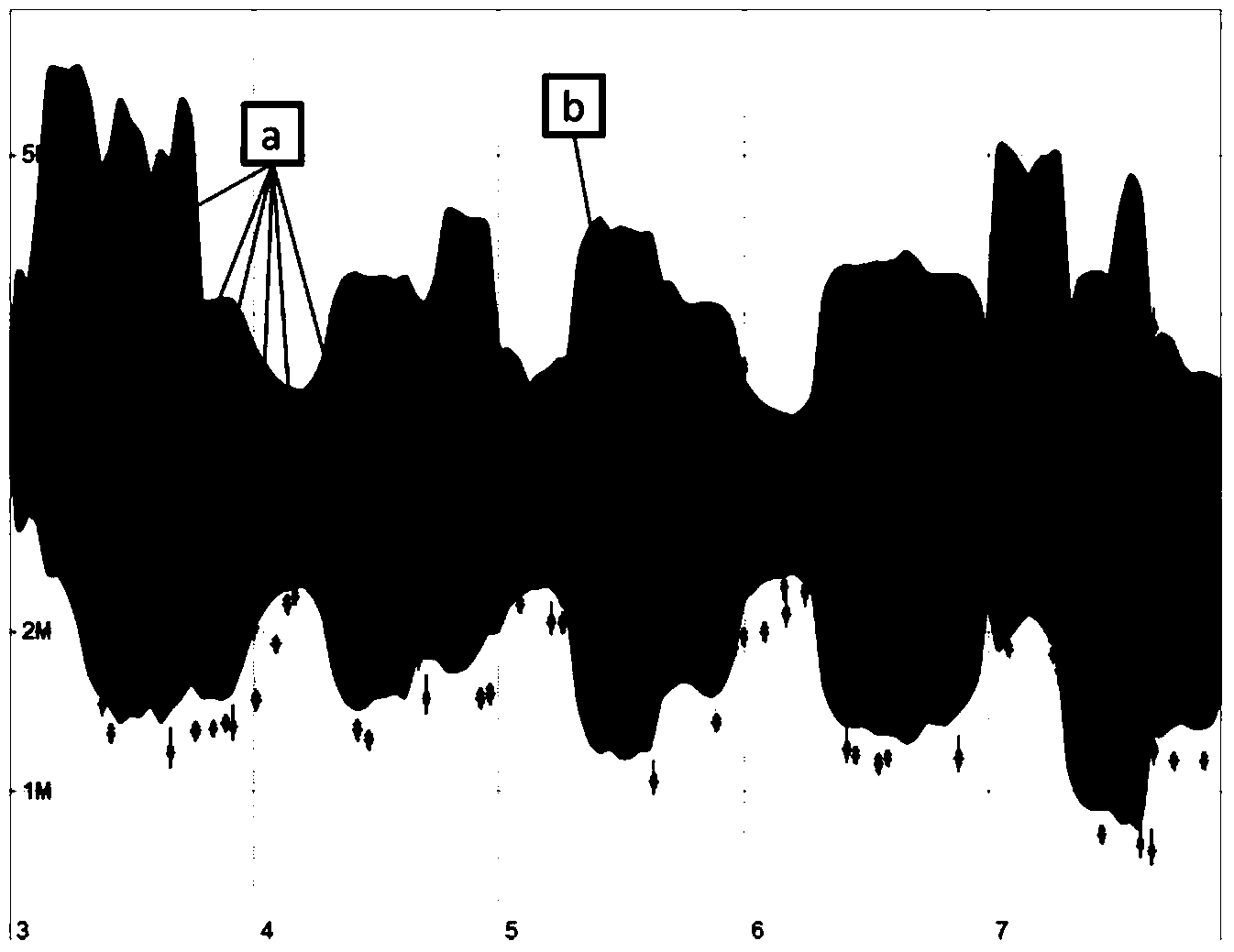 Method for processing data of domain system