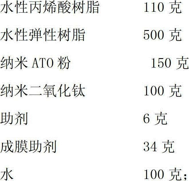 Low emissivity coating with indoor air purification function and preparation method thereof