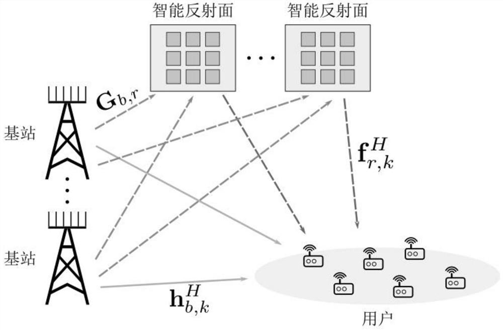 Reflector-assisted cell-free large-scale MIMO network intelligent joint beamforming method