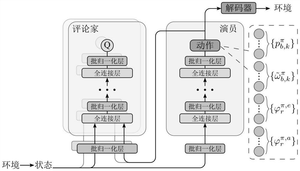 Reflector-assisted cell-free large-scale MIMO network intelligent joint beamforming method