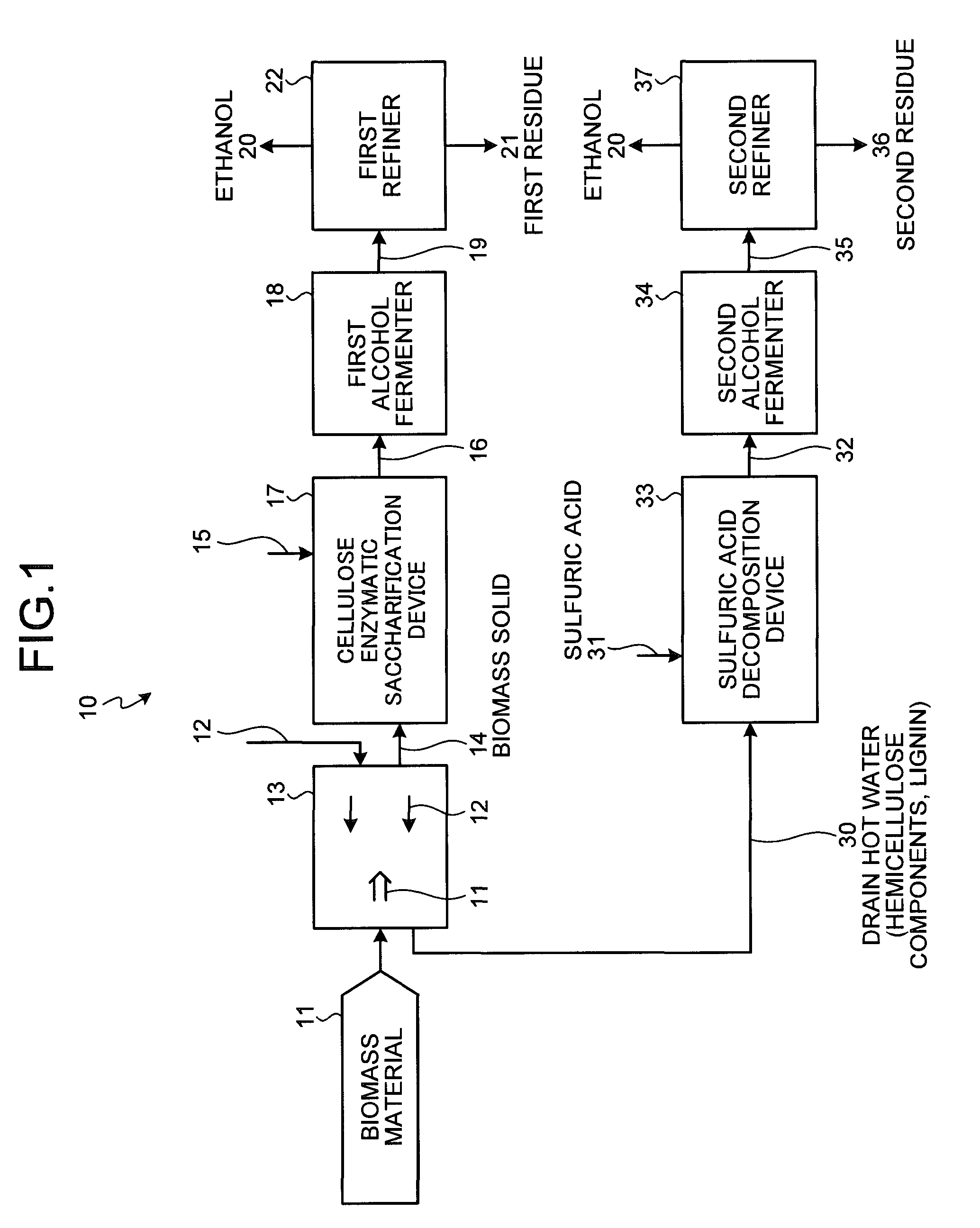 Organic material production system using biomass material and method