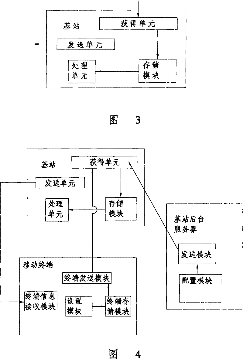 Information distribution method and device