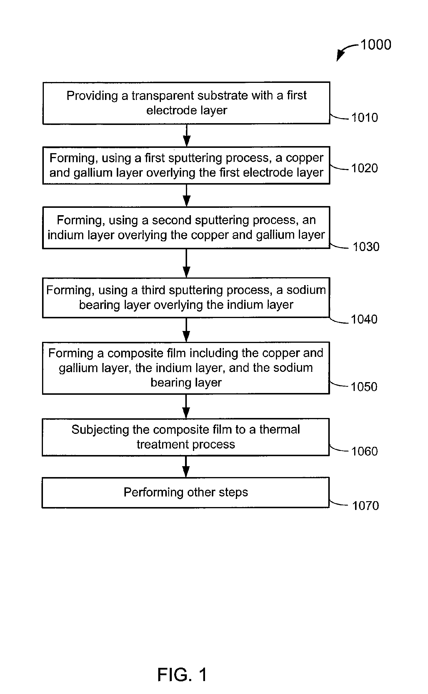 In chamber sodium doping process and system for large scale cigs based thin film photovoltaic materials