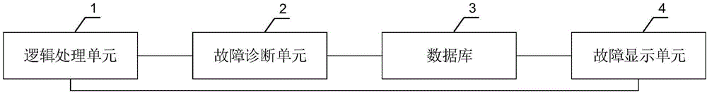 Fault diagnosis and display system of urban rail transit vehicle