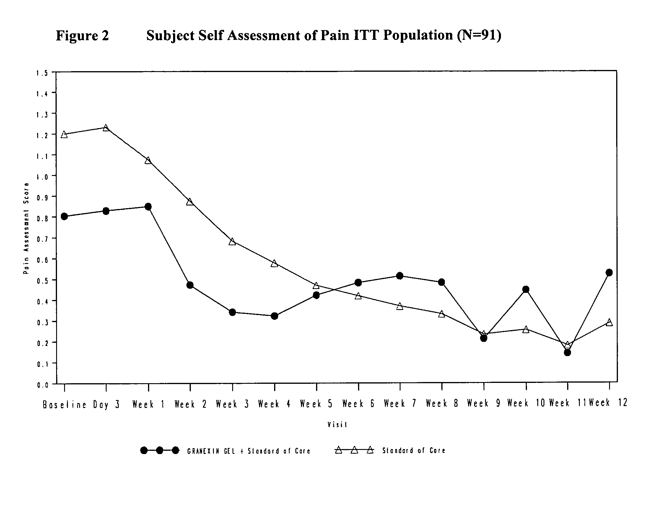 Formulations and methods of use for alpha connexin C-terminal (ACT) peptides