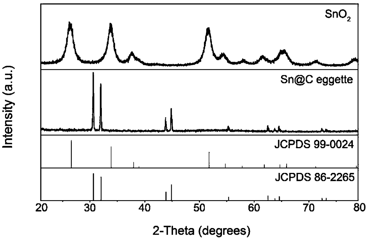 A kind of nano lithium/sodium ion battery electrode material with bubble paper structure and preparation method thereof