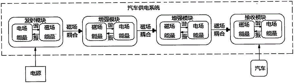 Automobile power supply system