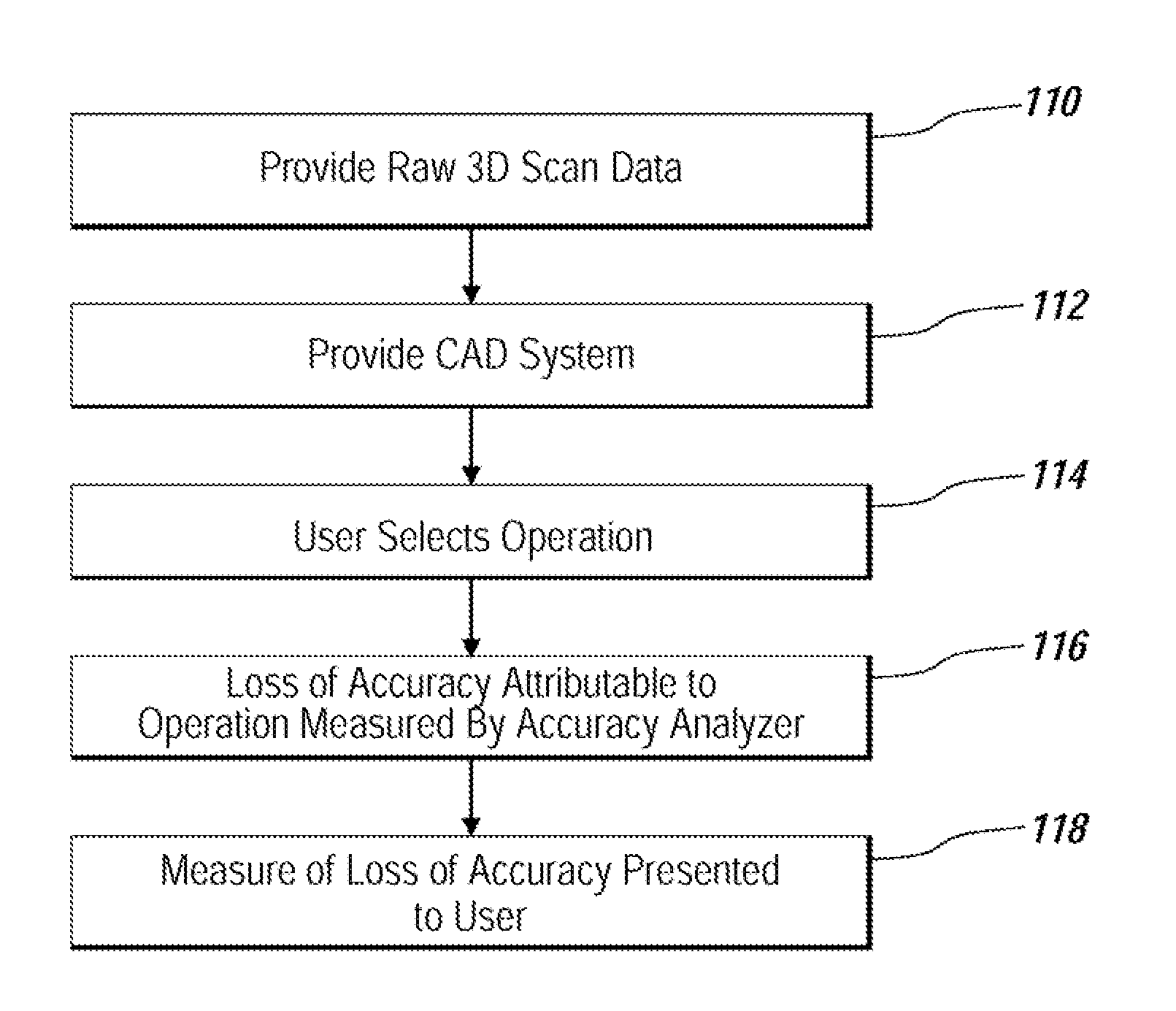 System and method for analyzing modeling accuracy while performing reverse engineering with 3D scan data