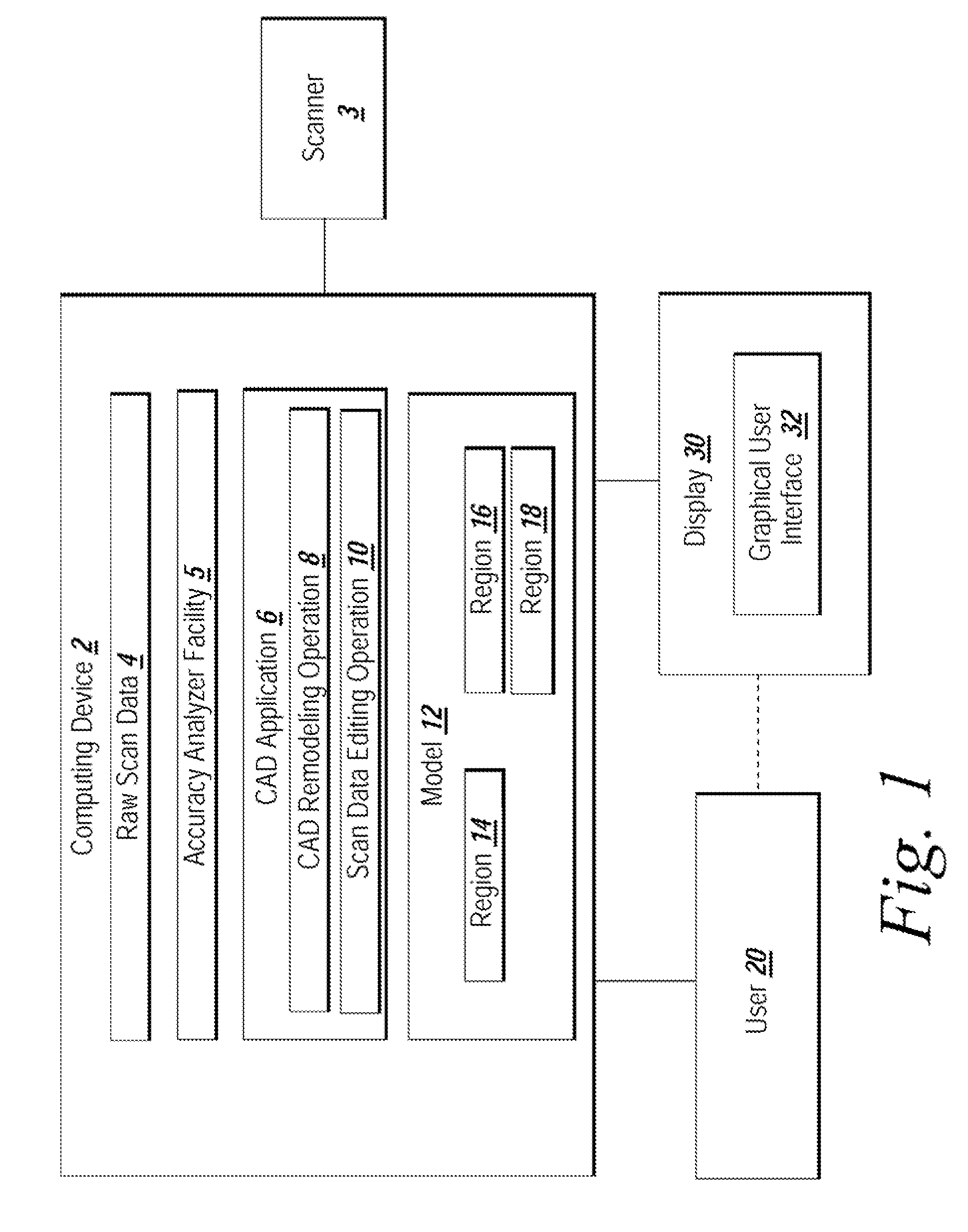 System and method for analyzing modeling accuracy while performing reverse engineering with 3D scan data