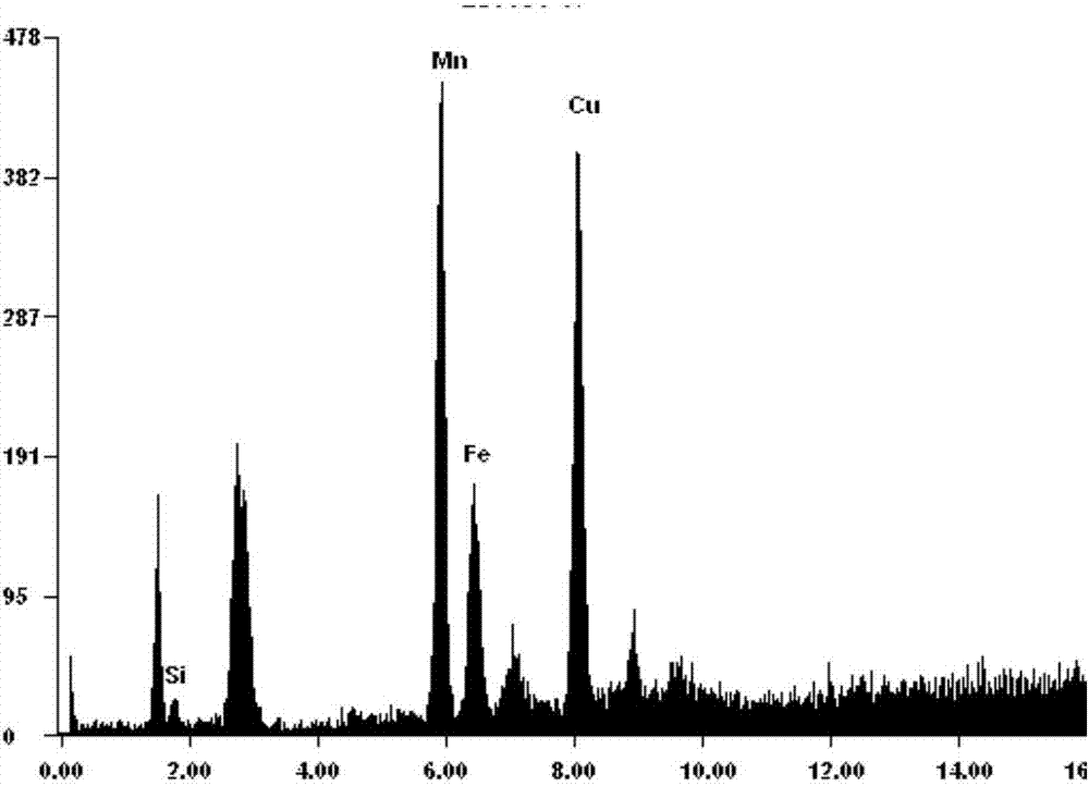 Preparation method for FeMnCuO4 solar energy selective absorption coating