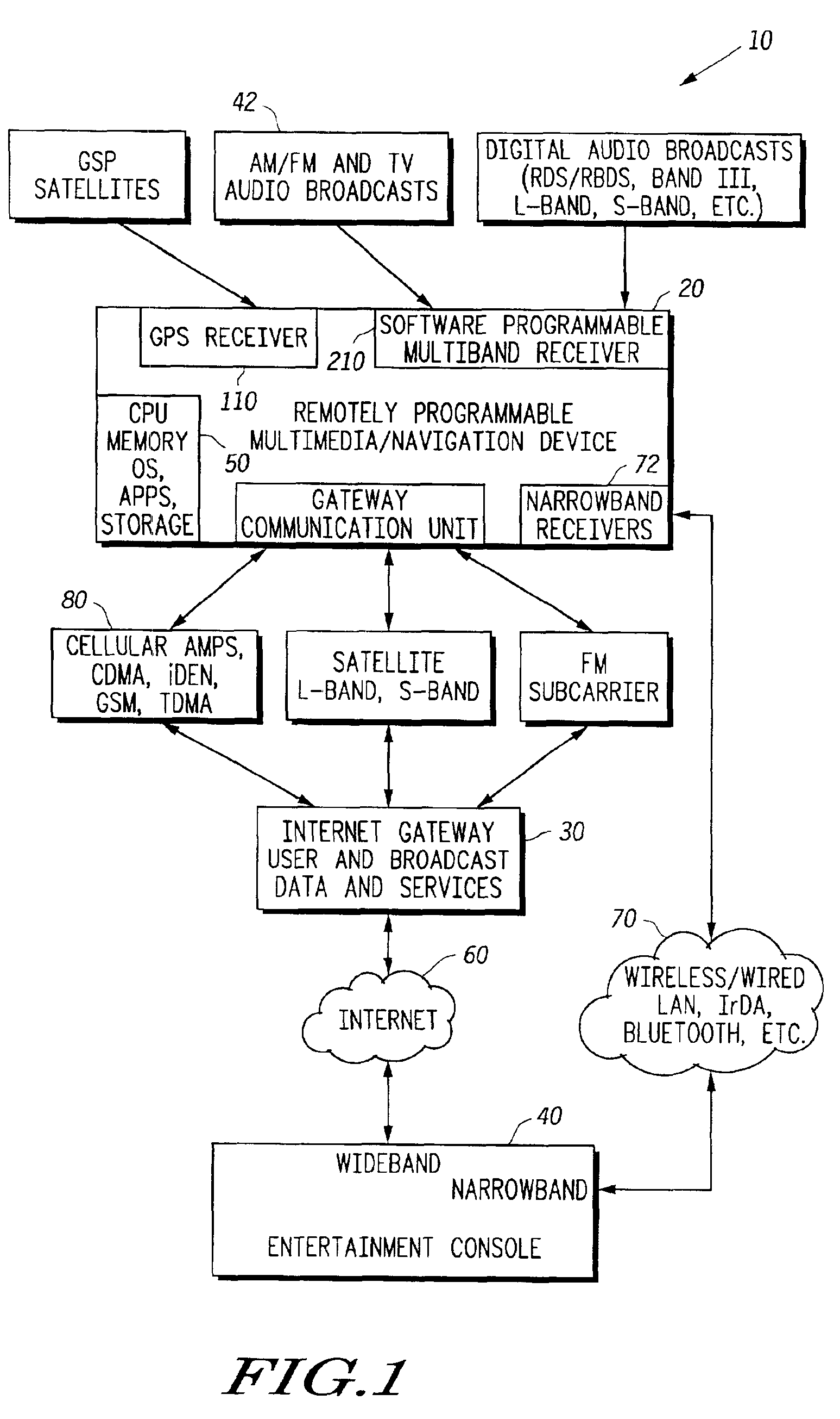 Method for providing entertainment to a portable device