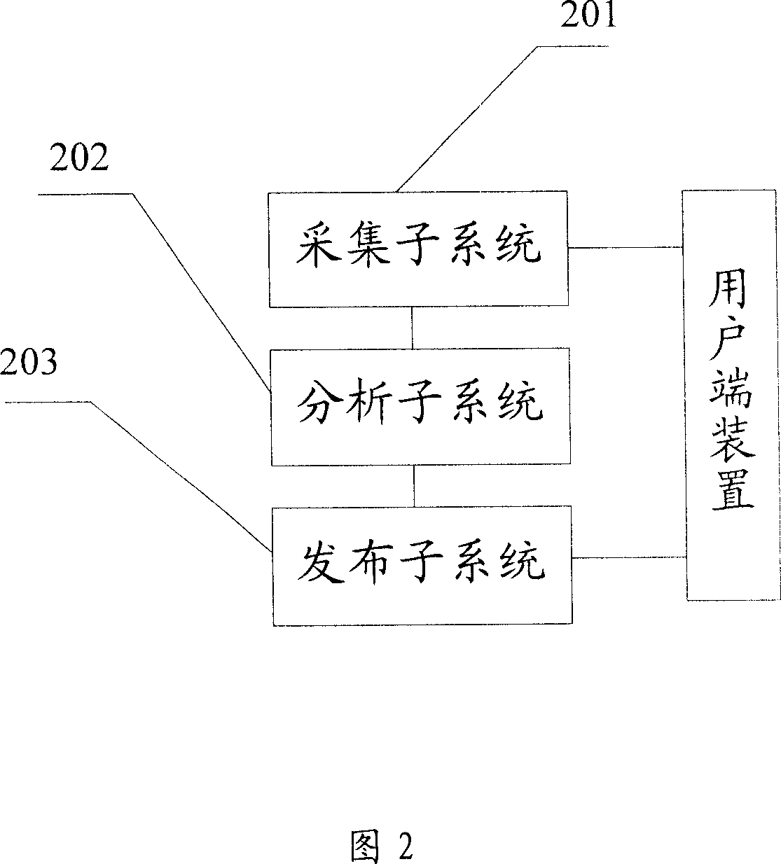 Method and system for accurately publishing the data information