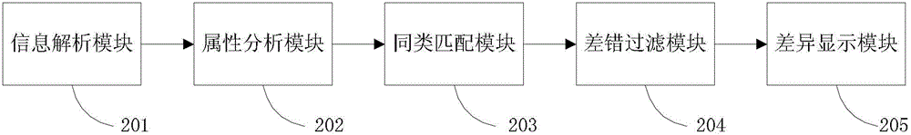 Method and device for screening in-station information