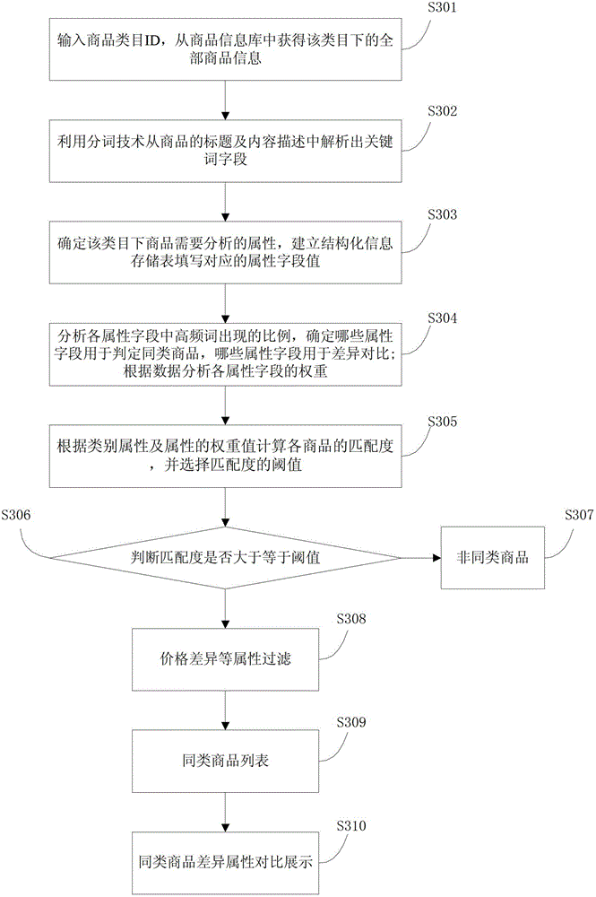 Method and device for screening in-station information