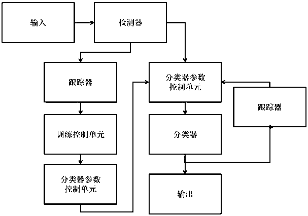 Vision based self-learning industrial intelligent detection system and method