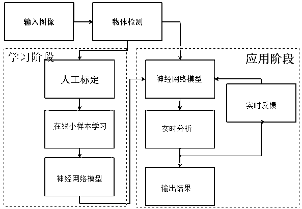 Vision based self-learning industrial intelligent detection system and method